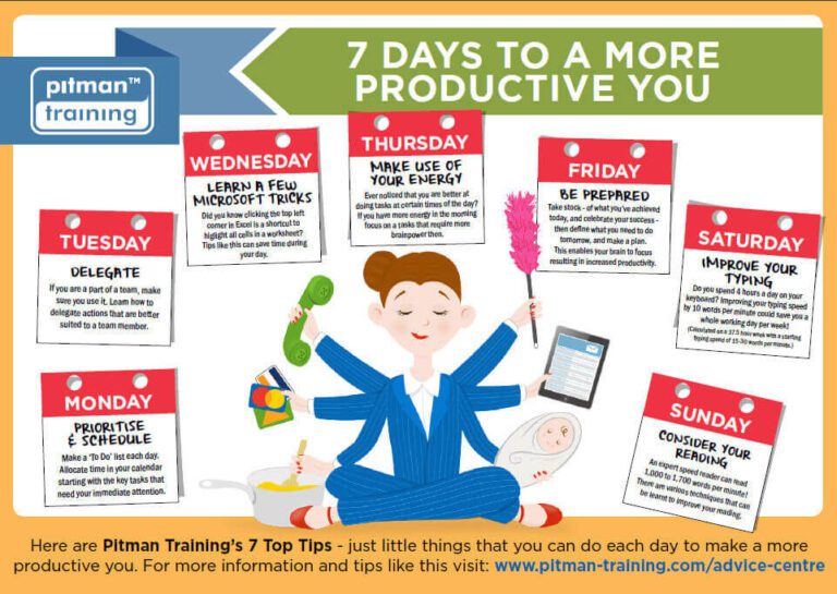 7 Days for a more productive you